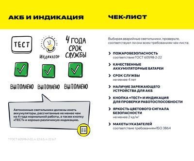 Блок аварийного питания БАП200-1,0 для LED IEK