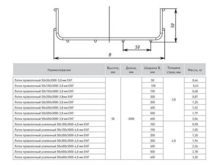 Лоток проволочный 50x400x3000-3,8 мм EKF